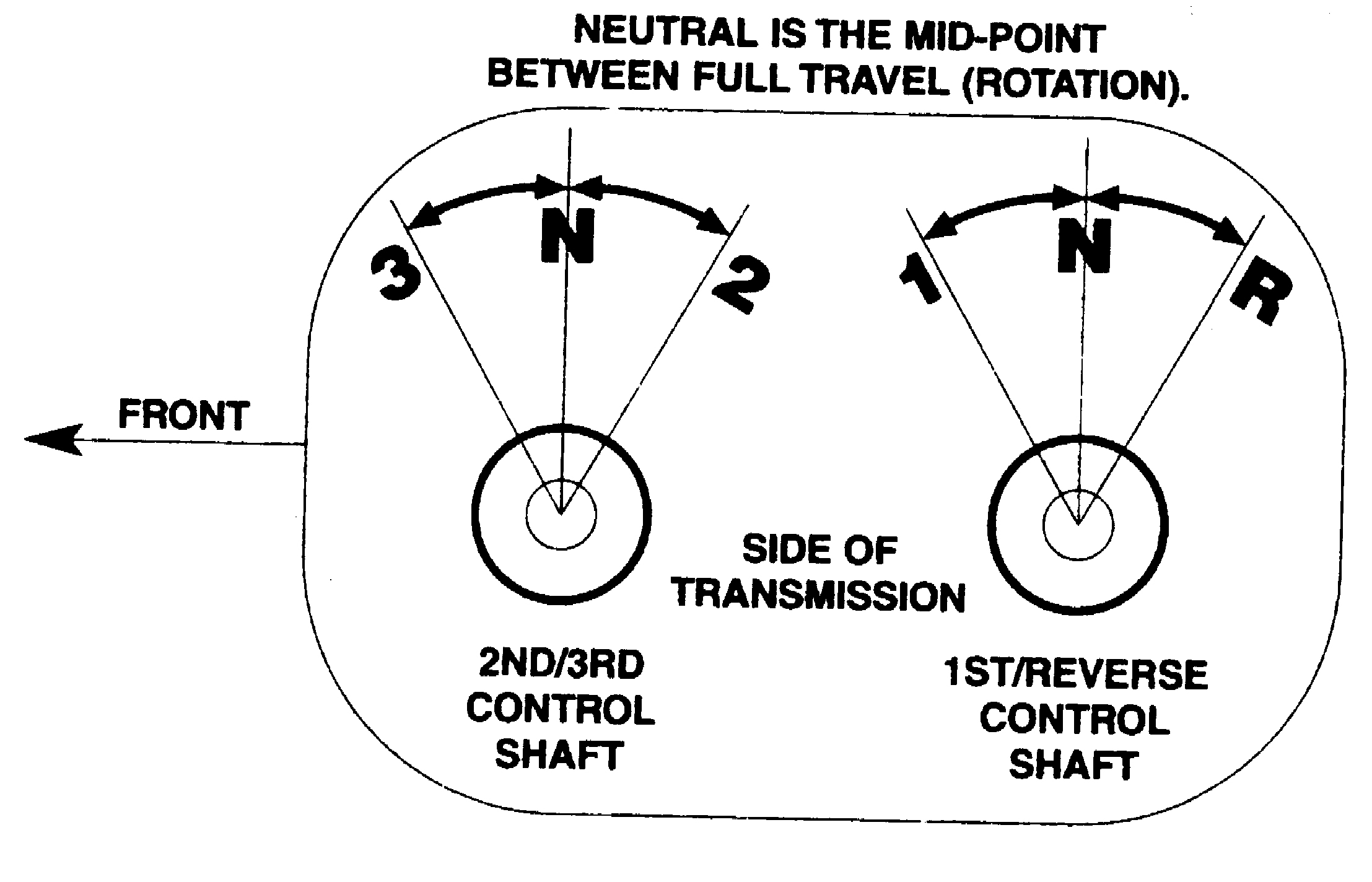 The Ultimate 3 Speed Floor Shifter For Your Ad Pickup